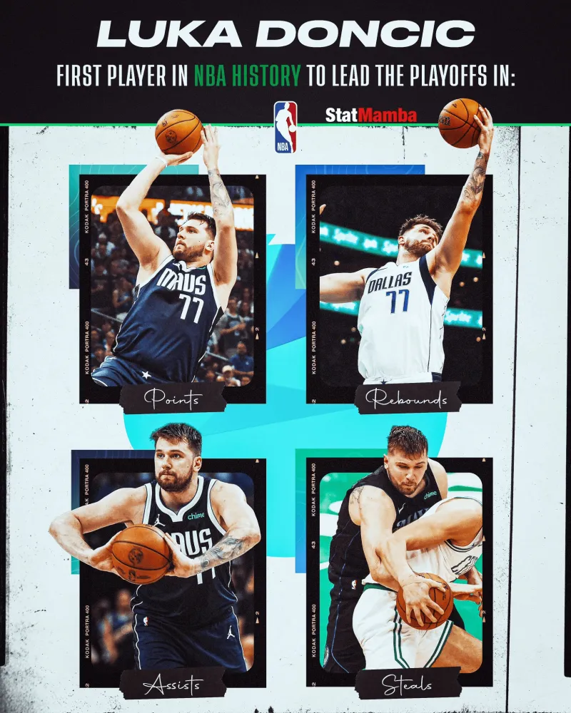 今年季后赛 东契奇的得分、助攻、篮板和抢断等八项数据均为联盟最高