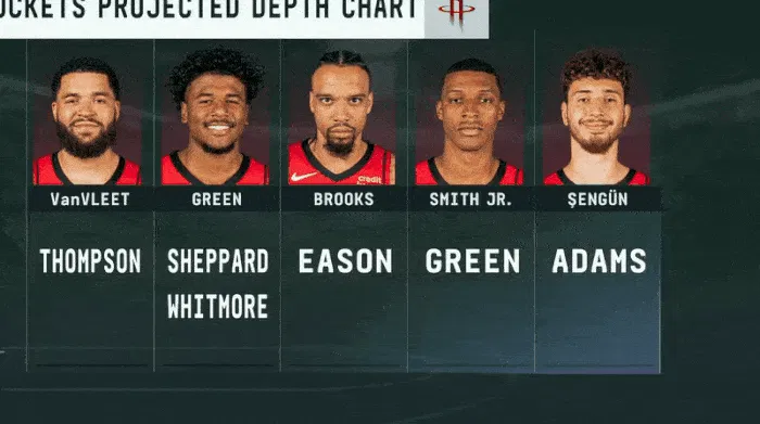 战力如何？美媒公布火箭各位置轮换名单杰伦格林领衔