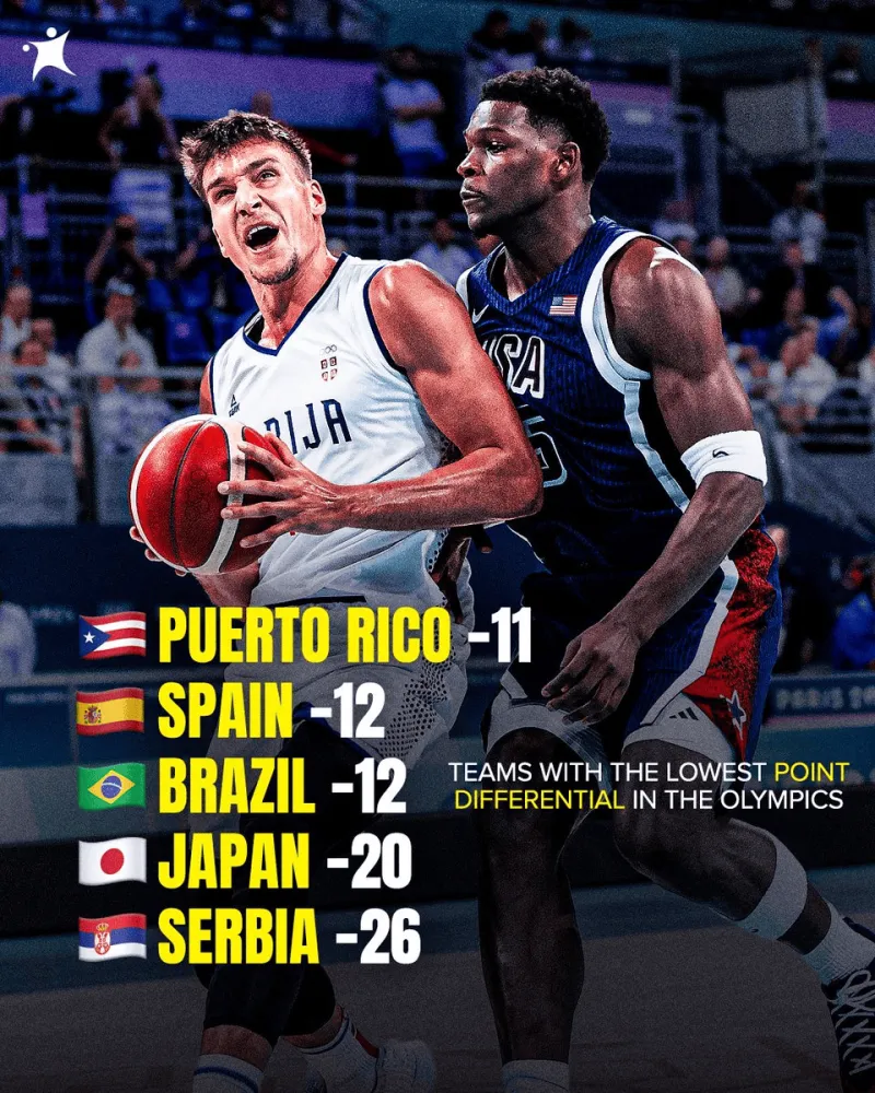 意外？塞尔维亚队以26分之差输给美国队 是12支球队中分差最低的